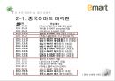 이마트 기업분석과 이마트 중국진출 마케팅 실패사례분석및 이마트 중국시장 성공위한 전략제안 PPT 8페이지