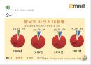 이마트 기업분석과 이마트 중국진출 마케팅 실패사례분석및 이마트 중국시장 성공위한 전략제안 PPT 13페이지
