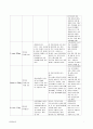 정신분열증(schizophrenia)케이스 자료 9페이지