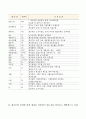 대기오염의 정의 6페이지