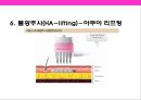 피부미용 치료기기 와 체형관리기& 미용 시술과 성형수술 의 이해 22페이지