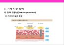 피부미용 치료기기 와 체형관리기& 미용 시술과 성형수술 의 이해 26페이지