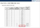 분당 서울대학교병원의 경영전략 7페이지