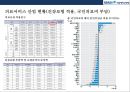 분당 서울대학교병원의 경영전략 8페이지
