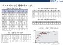 분당 서울대학교병원의 경영전략 9페이지