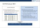 분당 서울대학교병원의 경영전략 12페이지