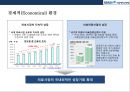 분당 서울대학교병원의 경영전략 13페이지