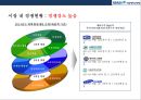 분당 서울대학교병원의 경영전략 23페이지