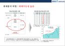 분당 서울대학교병원의 경영전략 25페이지