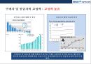 분당 서울대학교병원의 경영전략 26페이지