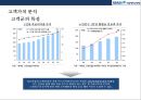 분당 서울대학교병원의 경영전략 27페이지