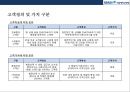 분당 서울대학교병원의 경영전략 28페이지