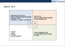 분당 서울대학교병원의 경영전략 29페이지
