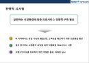 분당 서울대학교병원의 경영전략 34페이지