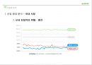 네이버[naver]수익구조 분석 & 사업부문별 마케팅 전략 7페이지