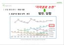 네이버[naver]수익구조 분석 & 사업부문별 마케팅 전략 10페이지