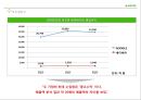 네이버[naver]수익구조 분석 & 사업부문별 마케팅 전략 23페이지