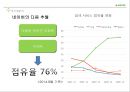 네이버[naver]수익구조 분석 & 사업부문별 마케팅 전략 24페이지