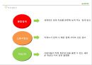 네이버[naver]수익구조 분석 & 사업부문별 마케팅 전략 27페이지