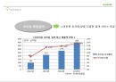 네이버[naver]수익구조 분석 & 사업부문별 마케팅 전략 29페이지