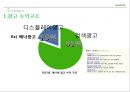 네이버[naver]수익구조 분석 & 사업부문별 마케팅 전략 30페이지