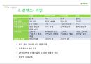 네이버[naver]수익구조 분석 & 사업부문별 마케팅 전략 37페이지