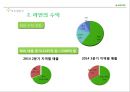 네이버[naver]수익구조 분석 & 사업부문별 마케팅 전략 39페이지