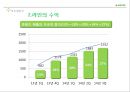 네이버[naver]수익구조 분석 & 사업부문별 마케팅 전략 40페이지