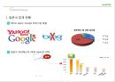 네이버[naver]수익구조 분석 & 사업부문별 마케팅 전략 48페이지