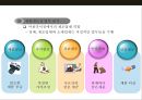 유통 업태별 머천다이징(Merchandising)의 특징 및 방법 12페이지