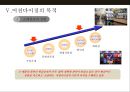 유통 업태별 머천다이징(Merchandising)의 특징 및 방법 16페이지