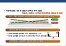 한국농업의 신성장동력 확보와 정책혁신 방향 5페이지