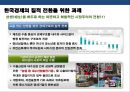 한국농업의 신성장동력 확보와 정책혁신 방향 12페이지