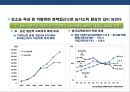 한국농업의 신성장동력 확보와 정책혁신 방향 24페이지