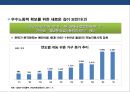 한국농업의 신성장동력 확보와 정책혁신 방향 28페이지