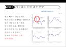 일본경제의 전철을 밟아가는 우리경제 5페이지