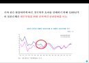 일본경제의 전철을 밟아가는 우리경제 6페이지