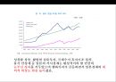 일본경제의 전철을 밟아가는 우리경제 7페이지
