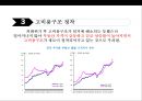 일본경제의 전철을 밟아가는 우리경제 18페이지