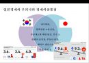 일본경제의 전철을 밟아가는 우리경제 20페이지