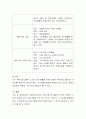 사회복지기관의 프로그램 중 예술적 기반과 과학적 기반의 성격을 갖는 프로그램을 각각 한 가지씩 소개하고 그 근거를 설명 4페이지