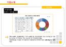 이랜드 ELAND 기업분석과 이랜드 SPA진출 마케팅 성공,실패사례(MIXXO) 분석및 향후 새로운전략 제안 PPT 5페이지
