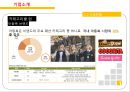 이랜드 ELAND 기업분석과 이랜드 SPA진출 마케팅 성공,실패사례(MIXXO) 분석및 향후 새로운전략 제안 PPT 9페이지
