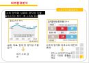 이랜드 ELAND 기업분석과 이랜드 SPA진출 마케팅 성공,실패사례(MIXXO) 분석및 향후 새로운전략 제안 PPT 13페이지