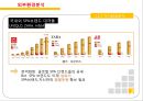 이랜드 ELAND 기업분석과 이랜드 SPA진출 마케팅 성공,실패사례(MIXXO) 분석및 향후 새로운전략 제안 PPT 14페이지