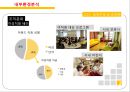 이랜드 ELAND 기업분석과 이랜드 SPA진출 마케팅 성공,실패사례(MIXXO) 분석및 향후 새로운전략 제안 PPT 19페이지