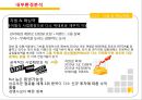 이랜드 ELAND 기업분석과 이랜드 SPA진출 마케팅 성공,실패사례(MIXXO) 분석및 향후 새로운전략 제안 PPT 25페이지