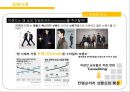 이랜드 ELAND 기업분석과 이랜드 SPA진출 마케팅 성공,실패사례(MIXXO) 분석및 향후 새로운전략 제안 PPT 29페이지