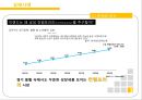 이랜드 ELAND 기업분석과 이랜드 SPA진출 마케팅 성공,실패사례(MIXXO) 분석및 향후 새로운전략 제안 PPT 30페이지
