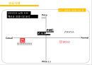 이랜드 ELAND 기업분석과 이랜드 SPA진출 마케팅 성공,실패사례(MIXXO) 분석및 향후 새로운전략 제안 PPT 40페이지